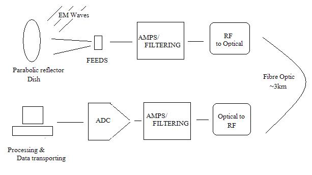 block diagram of KAT receiver